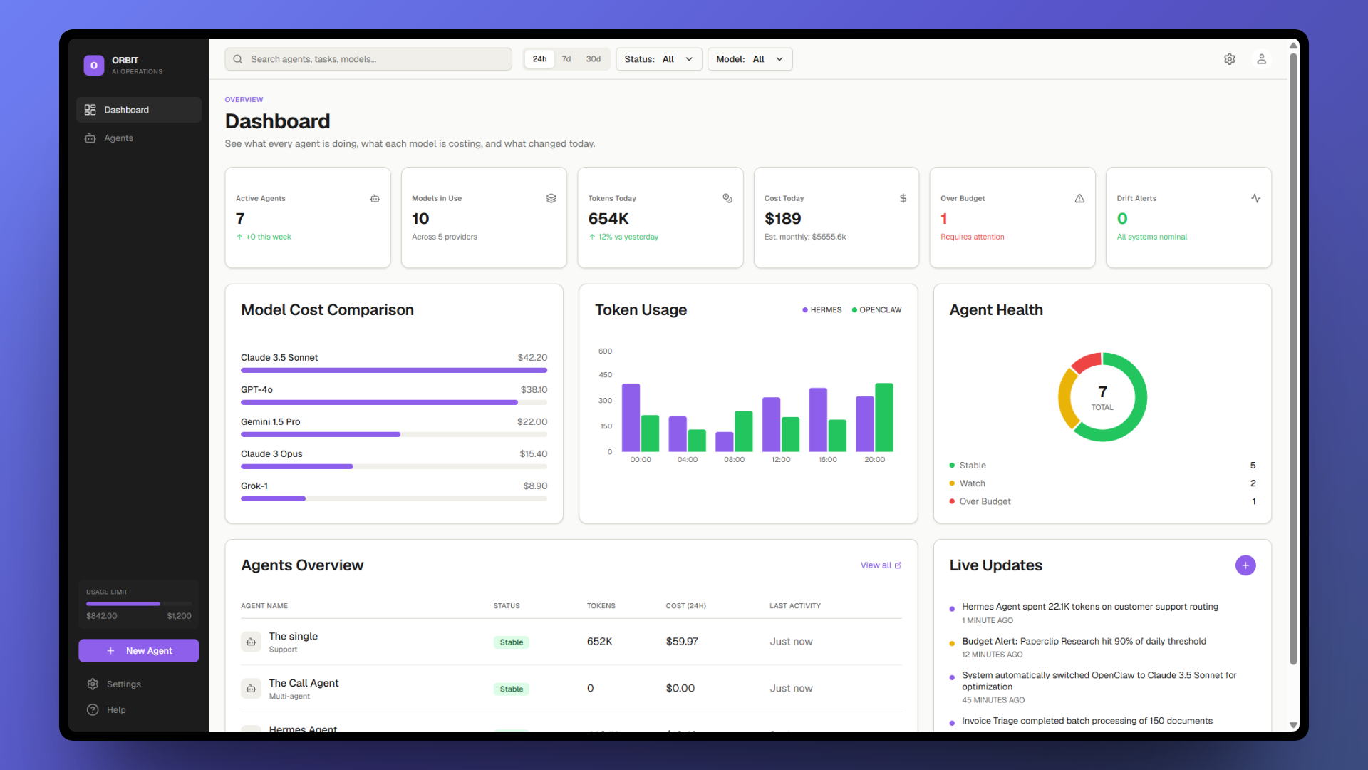 ORBIT dashboard overview